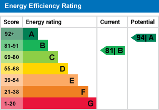 EPC Graph